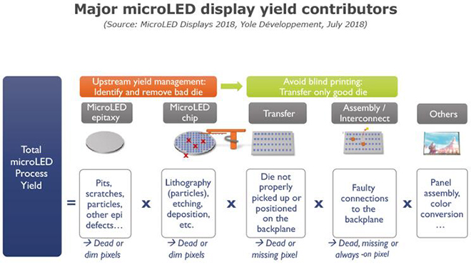 MicroLED技術(shù)還不完備 但各方面都在不斷進(jìn)步 2.jpg