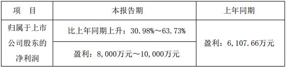 奧拓電子2018年半年度業(yè)績預(yù)告修正公告
