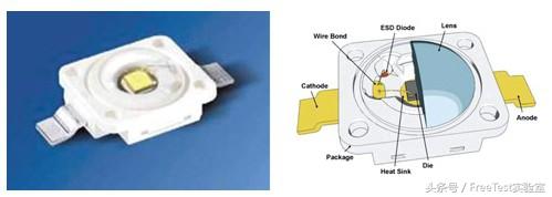 漲點(diǎn)小知識(shí)之:LED芯片選型時(shí)必須注意的幾個(gè)關(guān)鍵參數(shù)